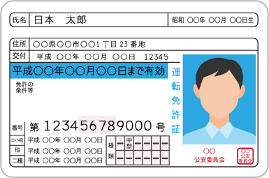運転免許証の表のイメージ